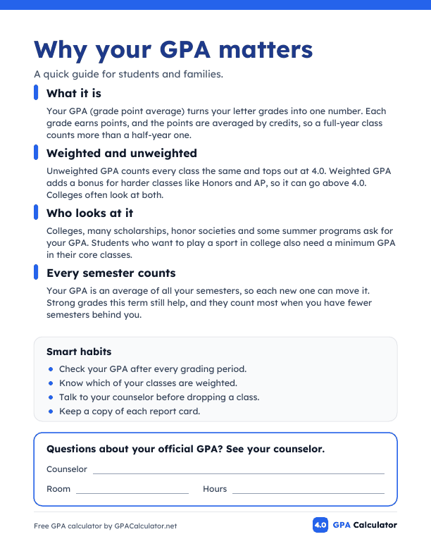Poster back: Why your GPA matters, smart habits and a box for the counselor’s room and hours
