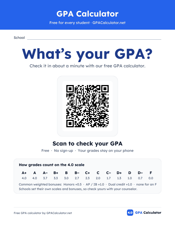 Poster front: What’s your GPA?, a QR code to the GPA calculator and the 4.0 grading scale