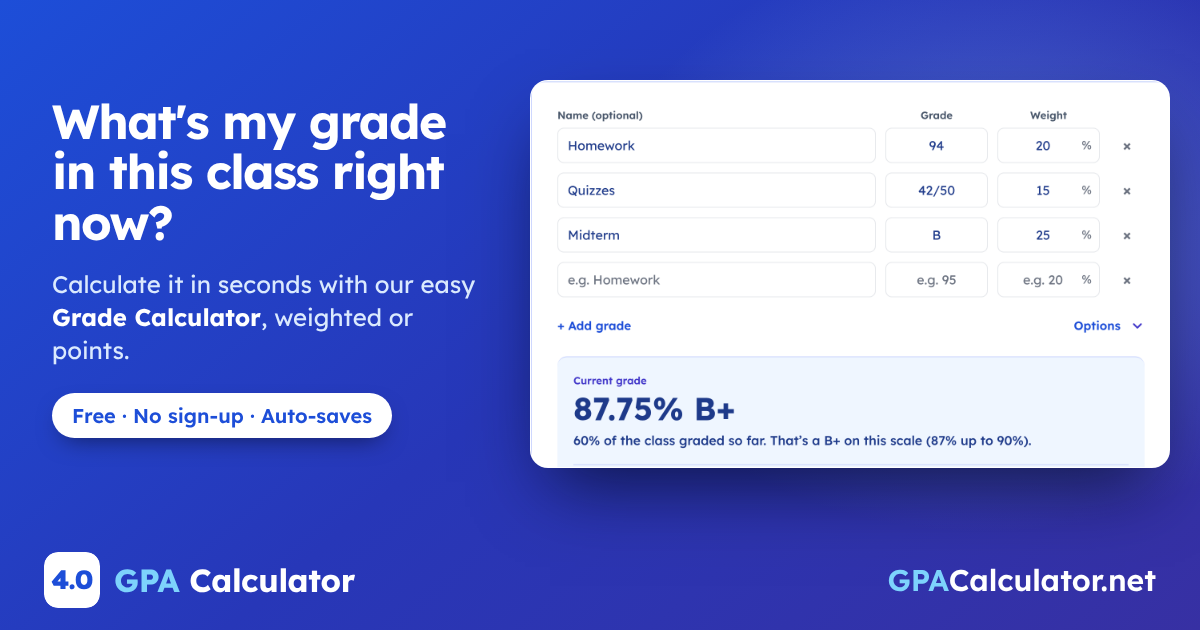 What's my grade in this class right now? Grade Calculator on GPACalculator.net, with a worked example