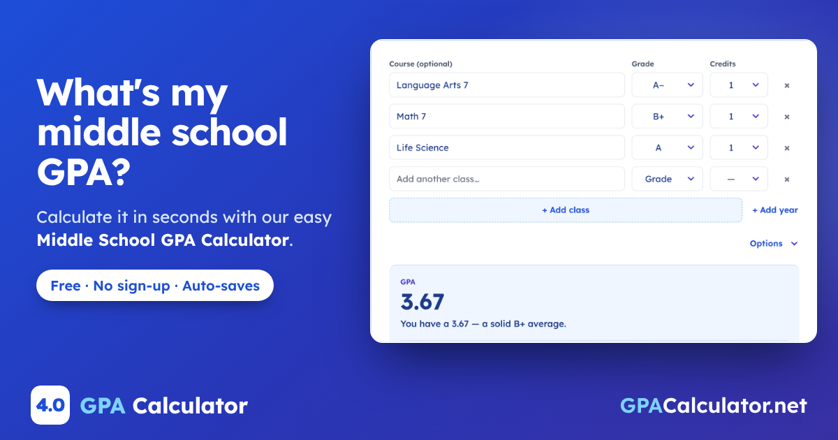 What's my middle school GPA? Middle School GPA Calculator on GPACalculator.net, with a worked example