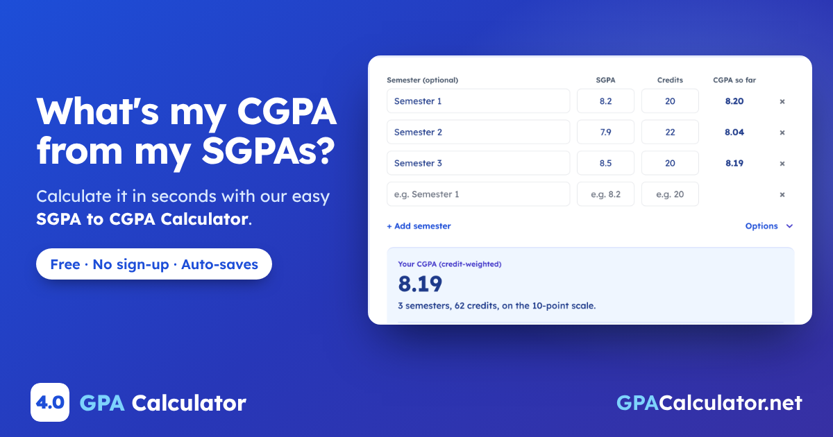 What's my CGPA from my SGPAs? SGPA to CGPA Calculator on GPACalculator.net, with a worked example