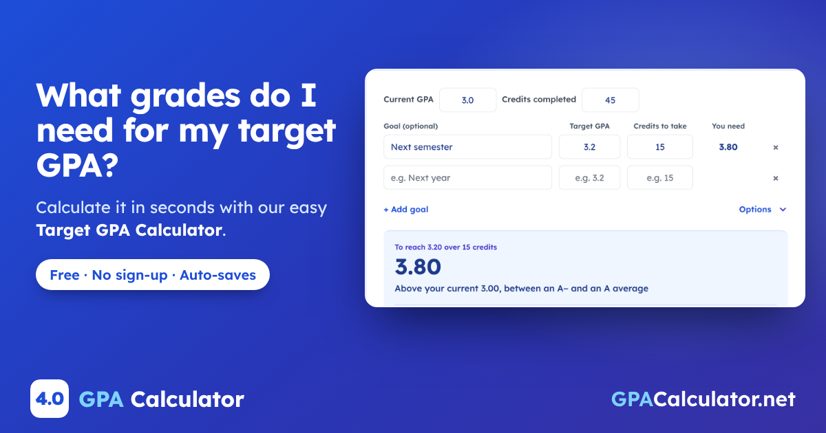 What grades do I need for my target GPA? Target GPA Calculator on GPACalculator.net, with a worked example