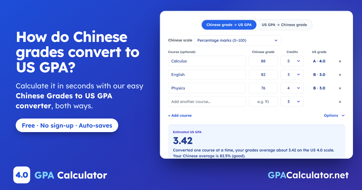 How do Chinese grades convert to US GPA? Chinese Grades to US GPA converter on GPACalculator.net, with a worked example